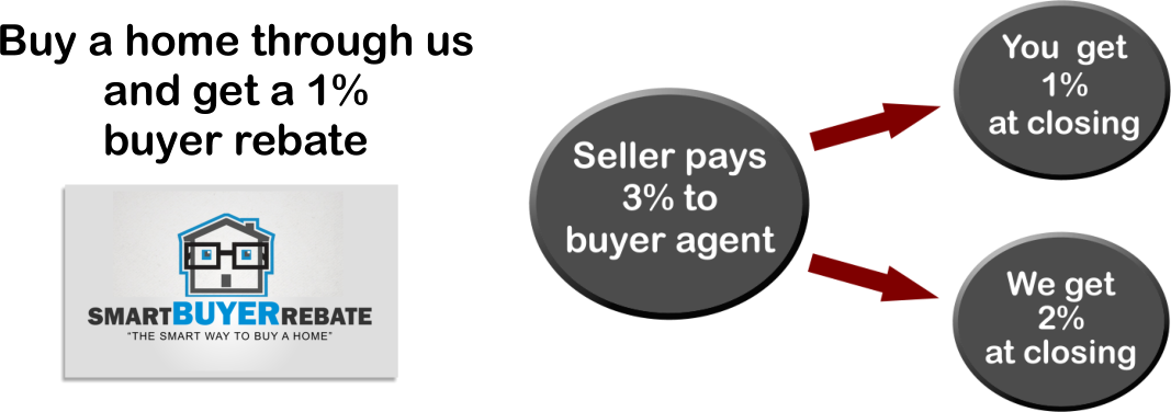 Flat Fee Mls Listing Realtor